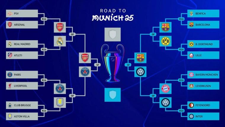 Jadwal dan Siaran Langsung Semifinal Liga Champions 2024/2025: Barcelona vs Inter Tayang di SCTV
