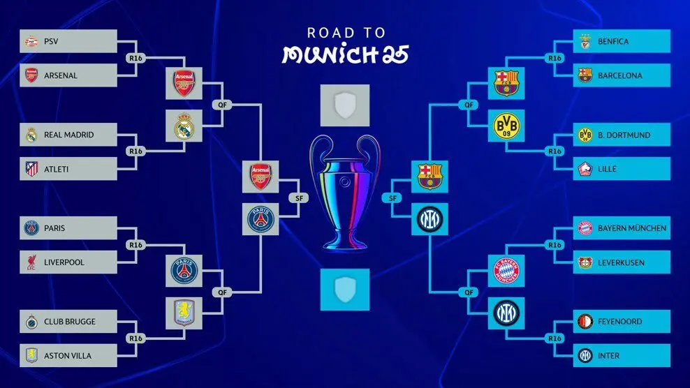 Jadwal dan Siaran Langsung Semifinal Liga Champions 2024/2025: Barcelona vs Inter Tayang di SCTV