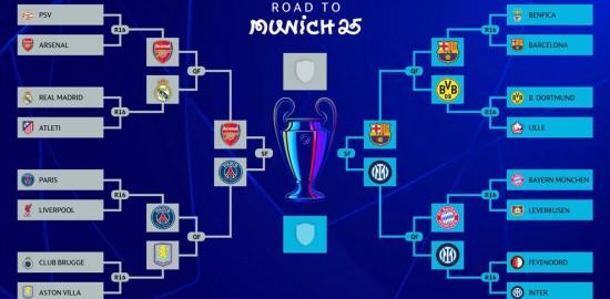 Jadwal dan Siaran Langsung Semifinal Liga Champions 2024/2025: Barcelona vs Inter Tayang di SCTV