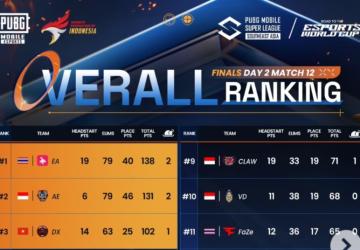 Persaingan Menuju Puncak Makin Memanas di Grand Final PMSL SEA Summer 2025!