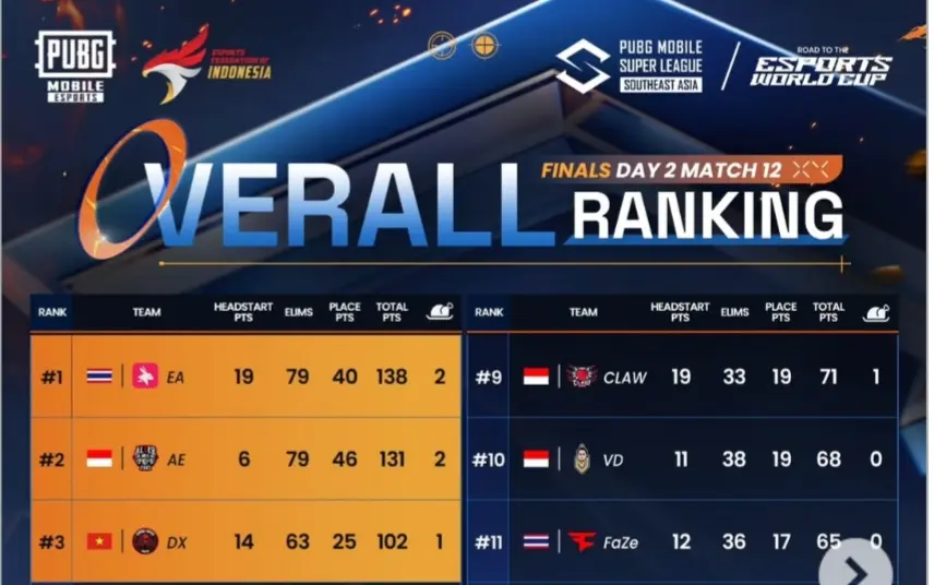 Persaingan Menuju Puncak Makin Memanas di Grand Final PMSL SEA Summer 2025!