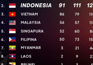 Indonesia Pastikan Peringkat Dua SEA Games 2025 dengan 91 Emas