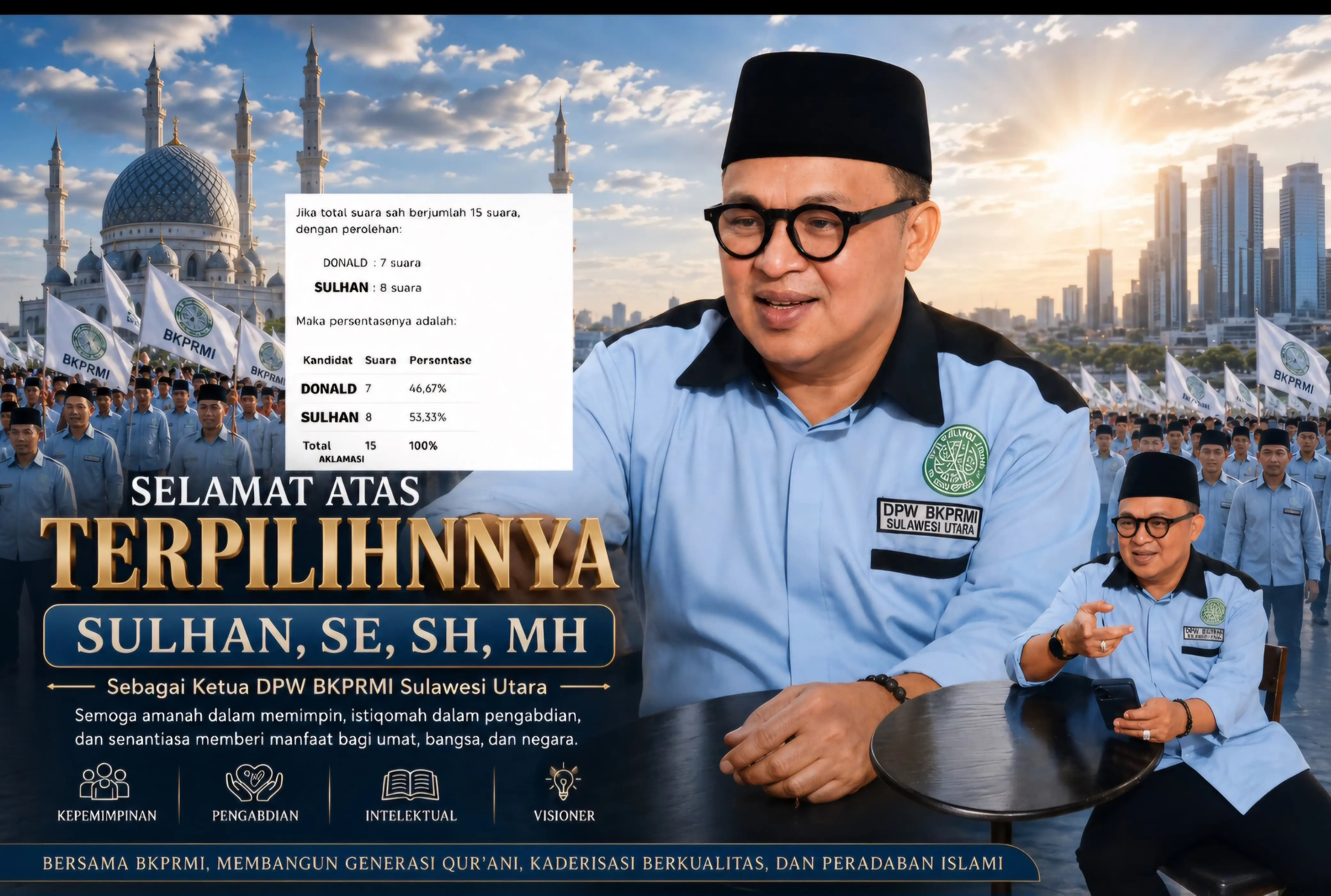 Muswil BKPRMI Sulawesi Utara Berakhir Deadlock, Penyelesaian Diserahkan kepada DPP BKPRMI
