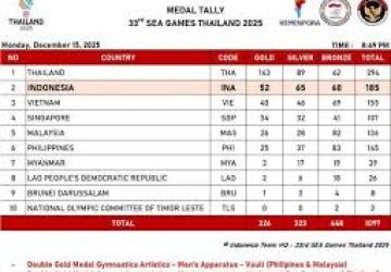 Indonesia Kokoh di Posisi Kedua Klasemen Medali SEA Games Thailand 2025
