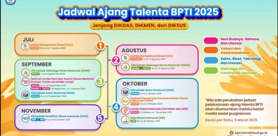 BPTI Kembali Selenggarakan Ajang Talenta BPTI 2025