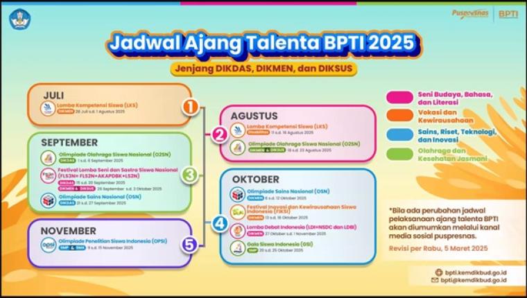 BPTI Kembali Selenggarakan Ajang Talenta BPTI 2025