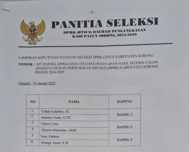 Panitia Seleksi DPRK Otsus Kabupaten Sorong Tetapkan Hasil Seleksi Anggota DPRK Periode 2024-2029