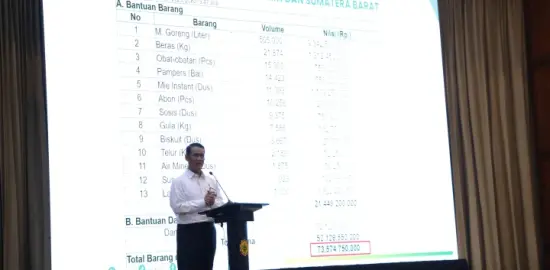 Wamentan Sudaryono Nilai Sukoharjo Potensial Jadi Model Pertanian Nasional