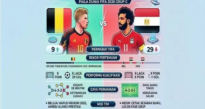 Belgia vs Mesir, Hamza Dibimbing Salah, Pardo Empat Kali Tolak Spanyol