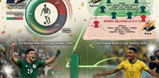Head to Head Meksiko vs Afrika Selatan, El Tri Difavoritkan Raih Tiga Poin Perdana