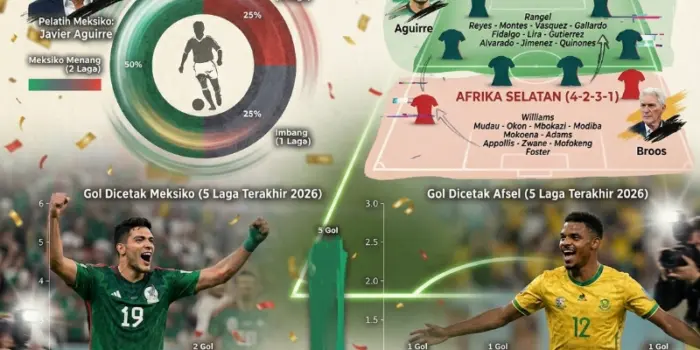 Head to Head Meksiko vs Afrika Selatan, El Tri Difavoritkan Raih Tiga Poin Perdana
